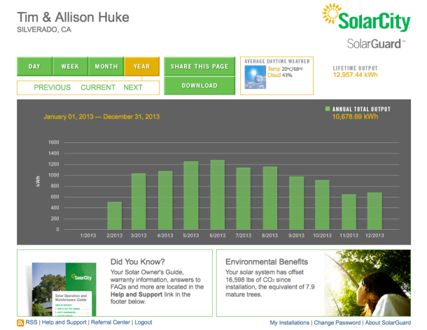 OCGreenMama_Solarbyyear